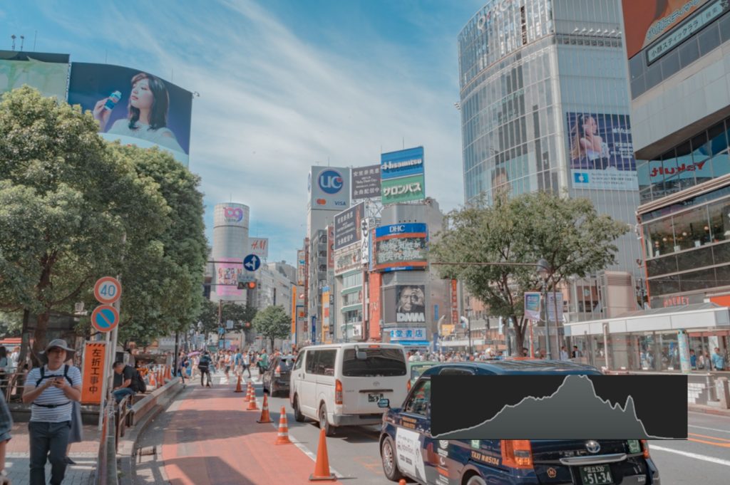 渋谷,スクランブル交差点,センター街,ヒストグラム